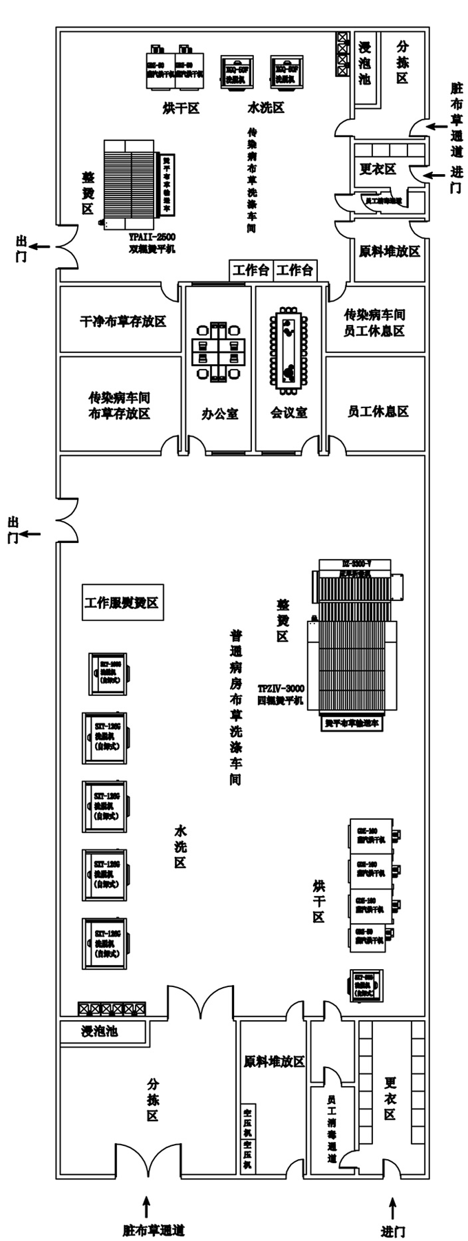 醫院洗衣房洗滌方案